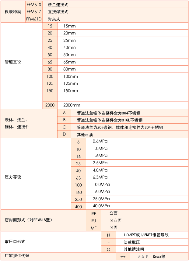 V錐流量計(jì)