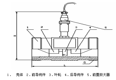 渦輪流量計