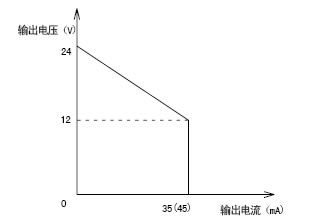 點(diǎn)擊查看大圖片